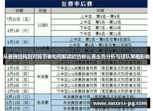 从赛程结构到对阵节奏如何解读欧协联比赛走势分析与球队策略影响