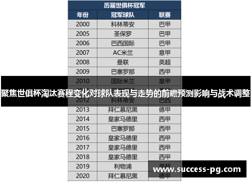 聚焦世俱杯淘汰赛程变化对球队表现与走势的前瞻预测影响与战术调整
