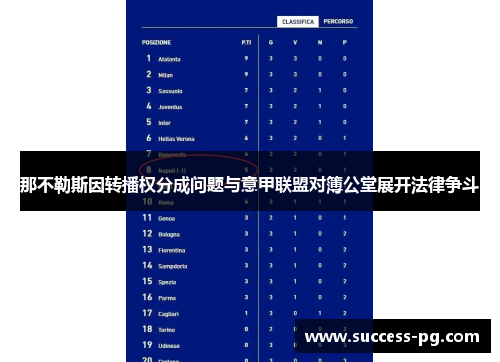那不勒斯因转播权分成问题与意甲联盟对簿公堂展开法律争斗
